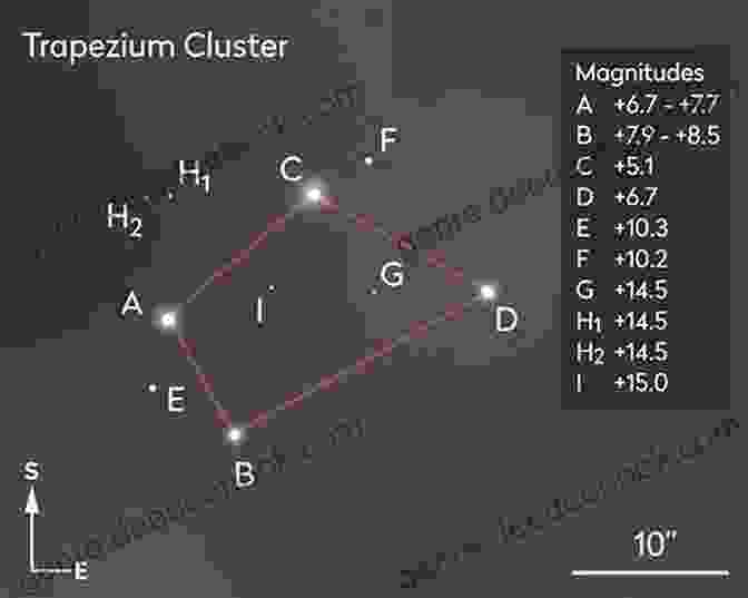 Cosmic Quadrilateral: An Intriguing Celestial Quad, The Trapezium Cluster, Its Stars Forming A Dynamic, Irregular Quadrilateral, Adding An Element Of Unpredictability To The Galactic Canvas. Galactic Geometry: Two Dimensional Figures (Got Math )