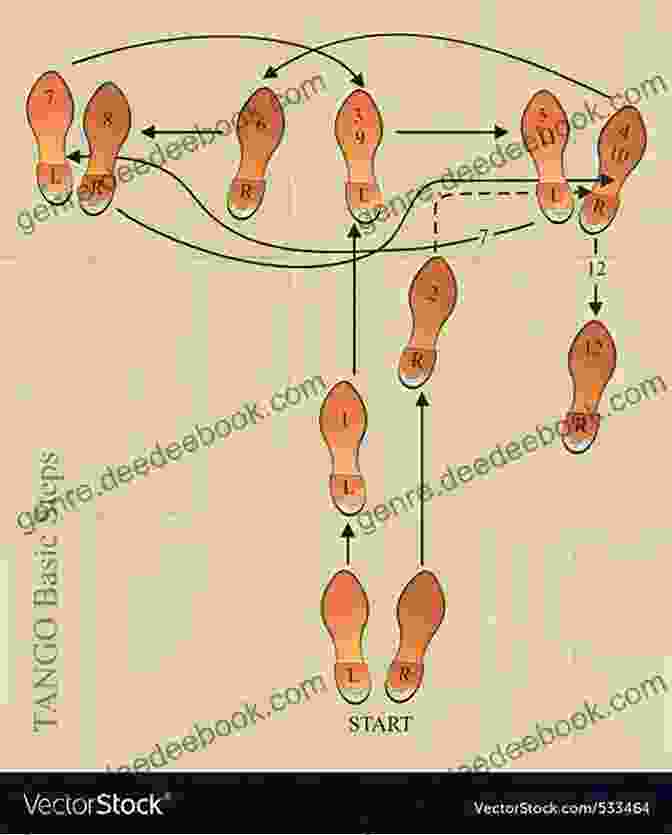 Diagram Of The Basic Steps In Tango, Including The Forward And Backward Walk, Cross, And Ochos Learn Authentic Tango: While Tango Mystery Revealed