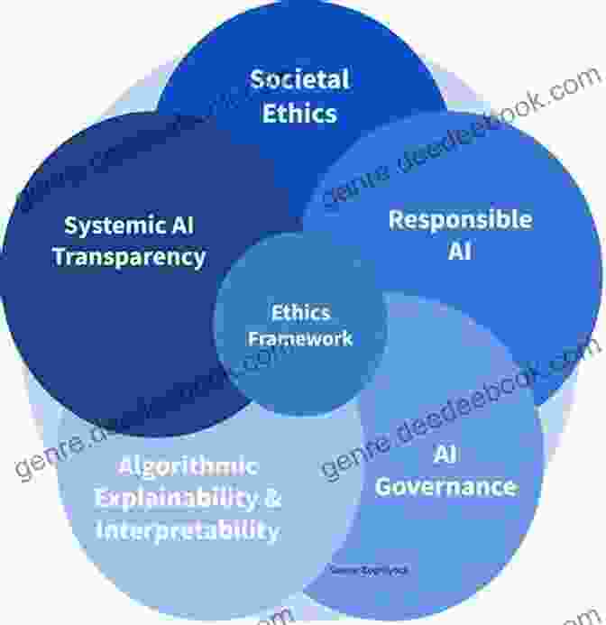 Legal Logic Guides AI Development To Ensure Ethical And Responsible Implementation Knowledge Engineering: Artificial Intelligence And Legal Logic