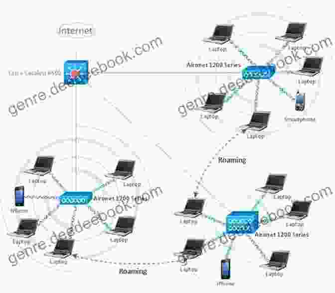 Network Of Significations Diagram Music Semiotics: A Network Of Significations: In Honour And Memory Of Raymond Monelle