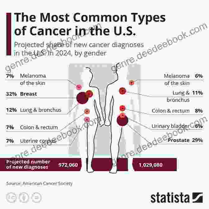 Prostate Cancer Is The Most Common Cancer Among Men In The United States. Brain Arteriovenous Malformations: Pathogenesis Epidemiology Diagnosis Treatment And Outcome