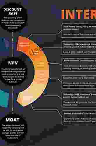 Private Firm Valuation And M A: Calculating Value And Estimating Discounts In The New Market Environment (The Wiley Finance Series)