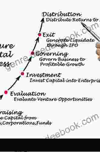 The Optimisation Of Venture Capital Processes